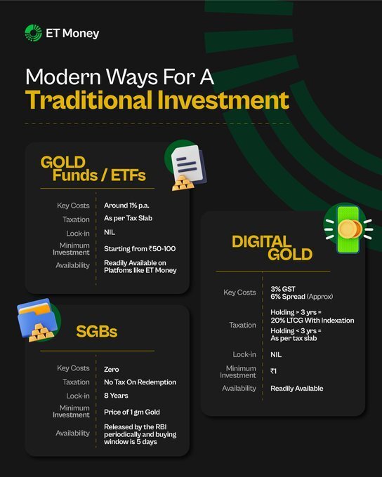 Gold different ways to invest Infographic