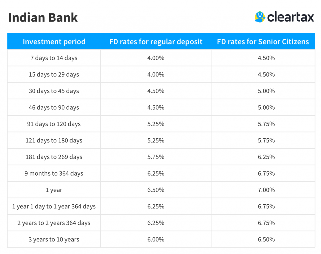Indian Bank 1024x813 1