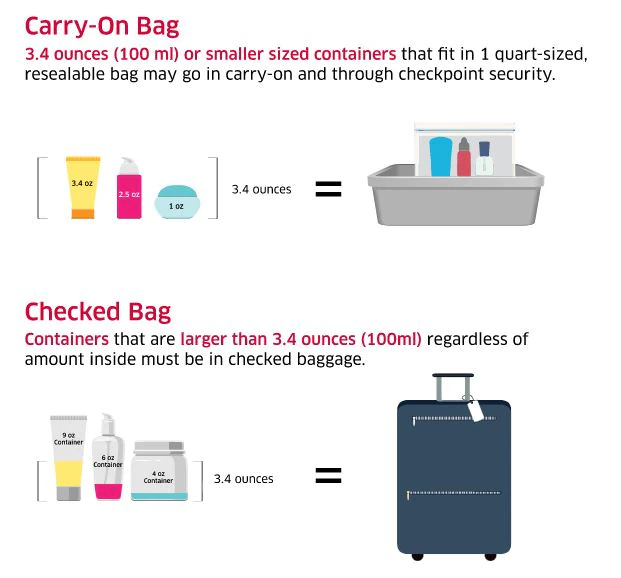 Liquid carry rules 100 ml at Indian airports
